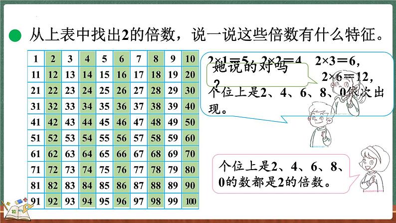 3.2 探索活动：2，5的倍数的特征（课件）-2024-2025学年五年级上册数学北师大版05