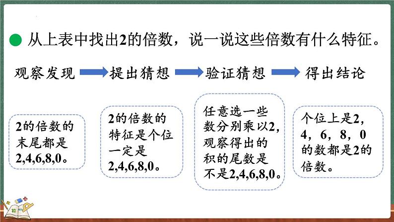 3.2 探索活动：2，5的倍数的特征（课件）-2024-2025学年五年级上册数学北师大版06