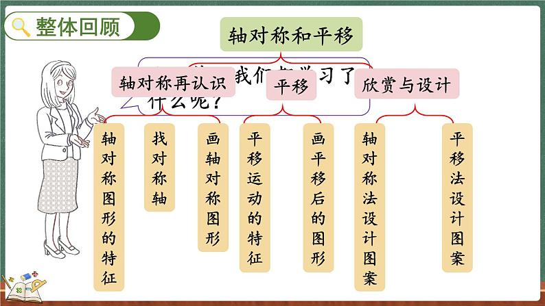 整理与复习（2）（课件）-2024-2025学年五年级上册数学北师大版02