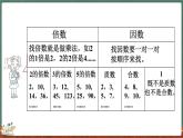 整理与复习（3）（课件）-2024-2025学年五年级上册数学北师大版
