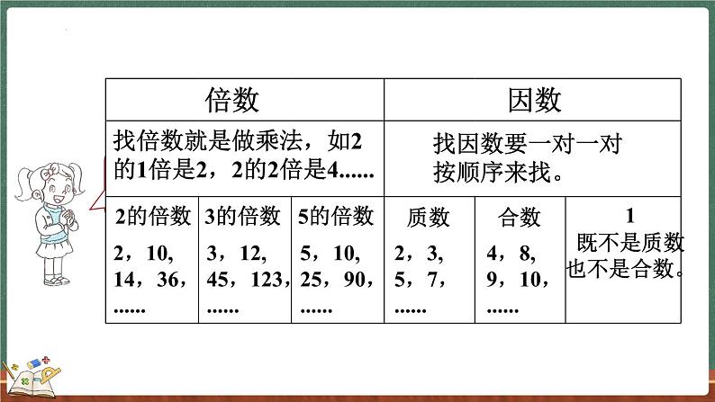 整理与复习（3）（课件）-2024-2025学年五年级上册数学北师大版03