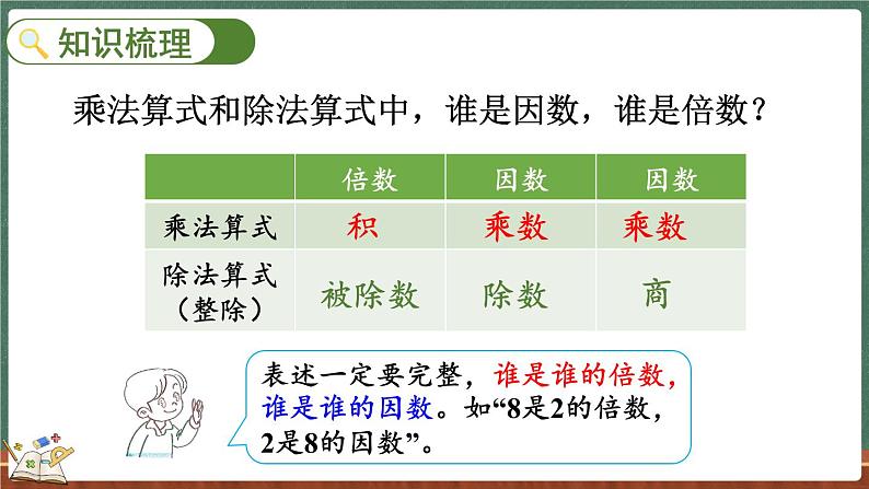 整理与复习（3）（课件）-2024-2025学年五年级上册数学北师大版05