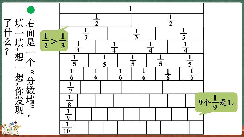 5.2 分数的再认识（二）（课件）-2024-2025学年五年级上册数学北师大版第6页