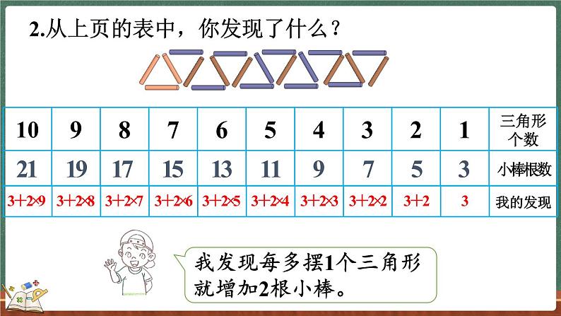 数学好玩（2） 图形中的规律（课件）-2024-2025学年五年级上册数学北师大版06