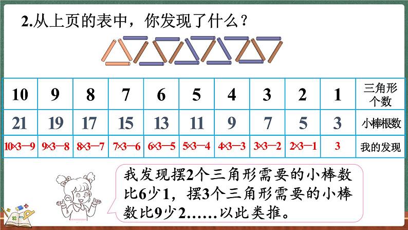 数学好玩（2） 图形中的规律（课件）-2024-2025学年五年级上册数学北师大版07