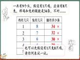 数学好玩（3） 尝试与猜测（课件）-2024-2025学年五年级上册数学北师大版