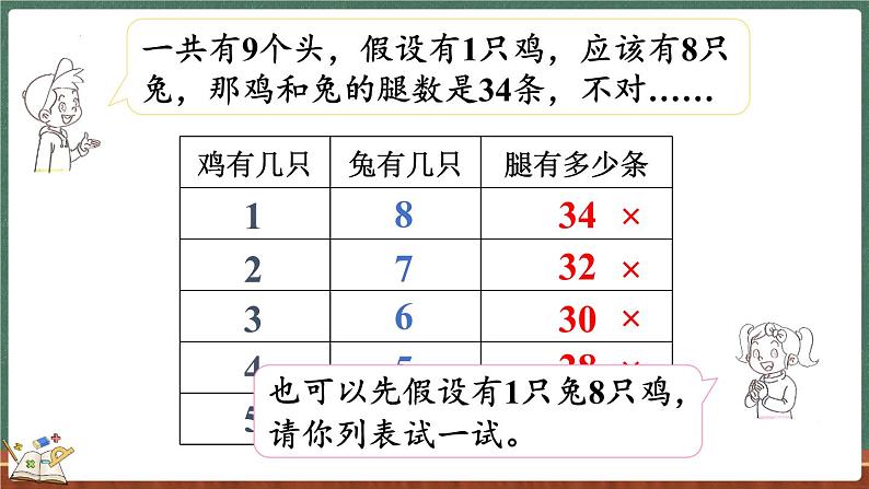 数学好玩（3） 尝试与猜测（课件）-2024-2025学年五年级上册数学北师大版04