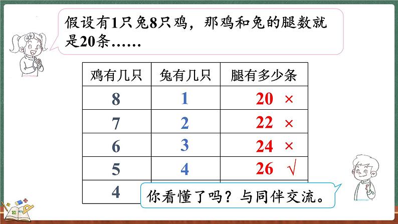 数学好玩（3） 尝试与猜测（课件）-2024-2025学年五年级上册数学北师大版05