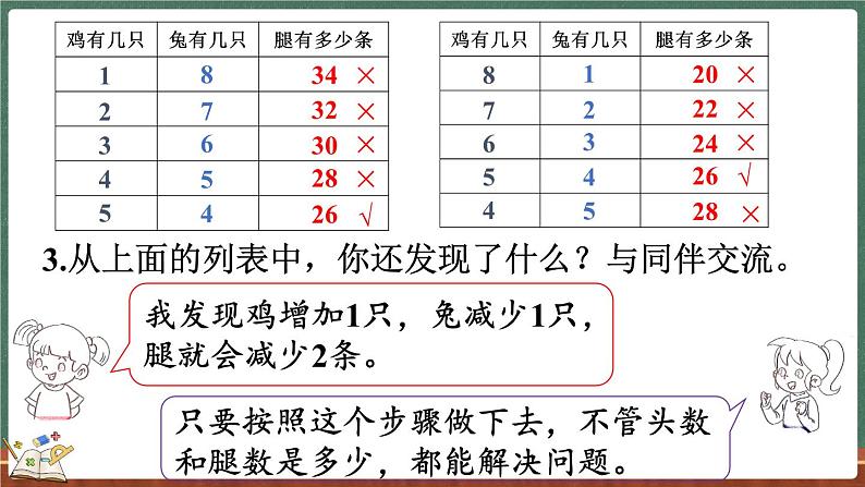 数学好玩（3） 尝试与猜测（课件）-2024-2025学年五年级上册数学北师大版06