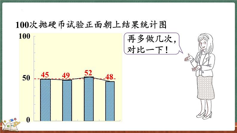 7.1 谁先走（1）（课件）-2024-2025学年五年级上册数学北师大版07