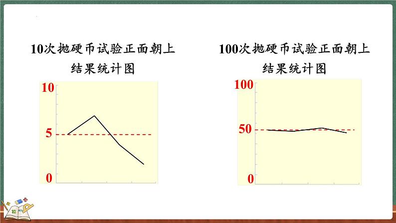 7.1 谁先走（1）（课件）-2024-2025学年五年级上册数学北师大版08