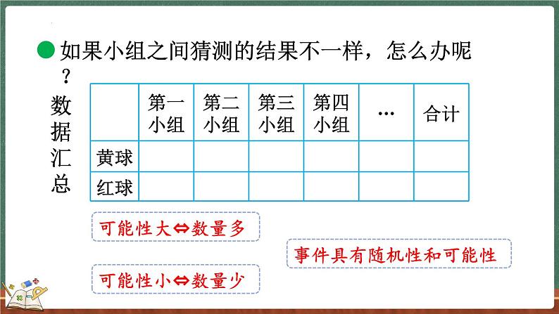 7.3 摸球游戏（课件）-2024-2025学年五年级上册数学北师大版08