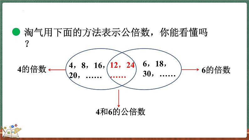 5.10 找最小公倍数（课件）-2024-2025学年五年级上册数学北师大版第6页