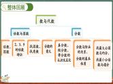 总复习（1） 倍数与因数、分数（课件）-2024-2025学年五年级上册数学北师大版