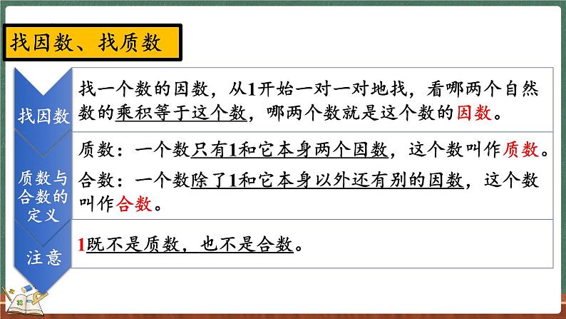 总复习（1） 倍数与因数、分数（课件）-2024-2025学年五年级上册数学北师大版04