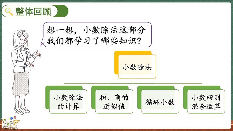 总复习（2） 小数除法（课件）-2024-2025学年五年级上册数学北师大版第2页