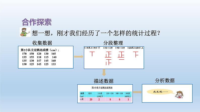 2024四年级数学下册八我锻炼我健康__平均数第1课时分段统计课件（青岛版六三制）08