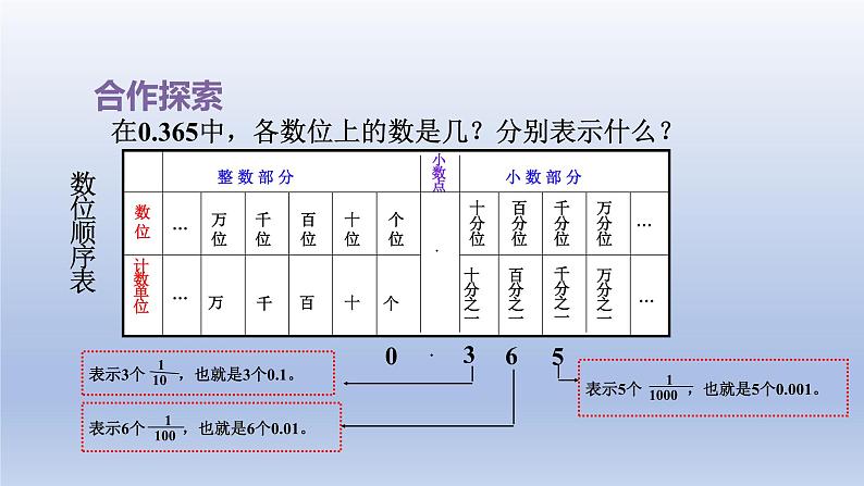 2024四年级数学下册五动物世界__小数的意义和性质第2课时小数的意义2课件（青岛版六三制）05