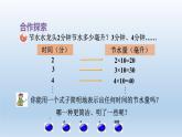 2024四年級數(shù)學下冊二節(jié)能減排__用字母表示數(shù)第1課時用字母表示數(shù)課件（青島版六三制）