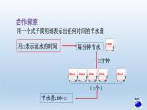 2024四年級數(shù)學下冊二節(jié)能減排__用字母表示數(shù)第1課時用字母表示數(shù)課件（青島版六三制）