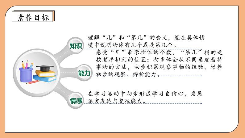 【新课标•任务型】苏教版数学一年级上册-1.3 几和第几（课件+教案+学案+习题）04