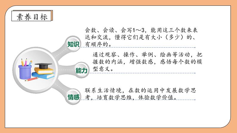 【新课标•任务型】苏教版数学一年级上册-1.1 认识1～3（课件+教案+学案+习题）04