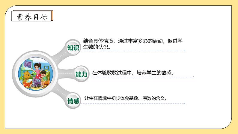 【核心素养】北师大版数学一年级上册-1.2走进美丽乡村（二）（课件+教案+学案+作业）04