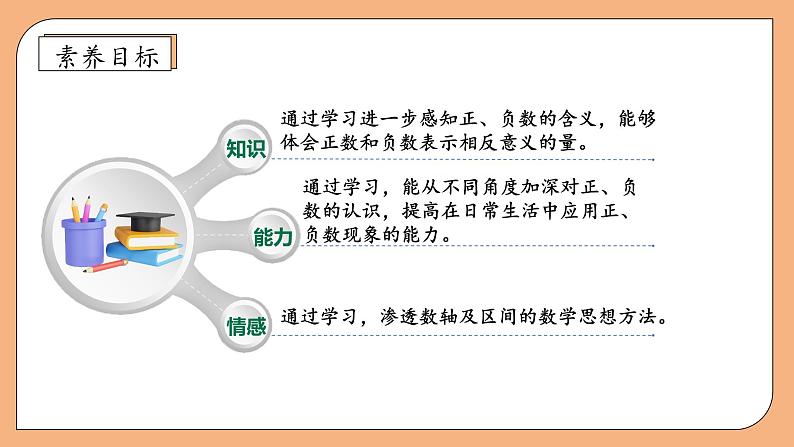 【核心素养】苏教版数学五年级上册-1.2正负数的应用（课件+教案+学案+习题）04