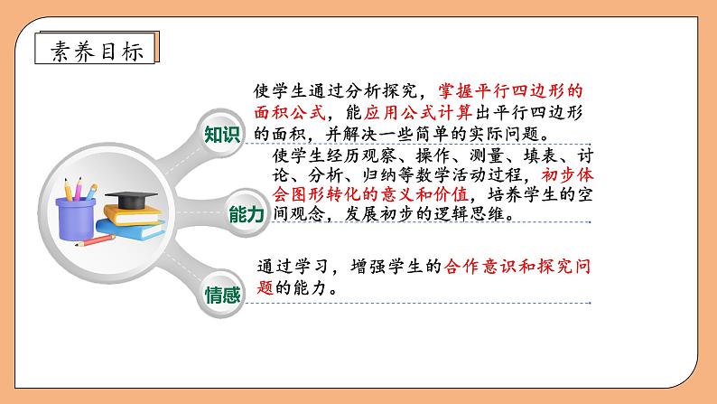 【核心素养】苏教版数学五年级上册-2.1 平行四边形面积的计算方法（课件+教案+学案+习题）04