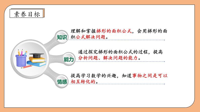 【核心素养】苏教版数学五年级上册-2.3 梯形面积的计算方法（课件+教案+学案+习题）04