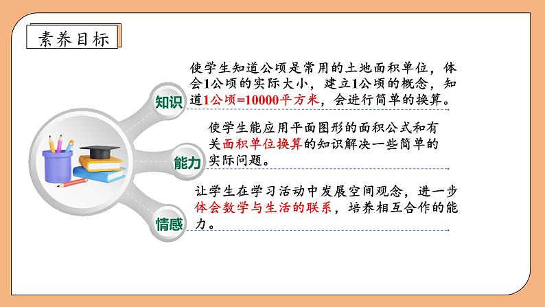 【核心素养】苏教版数学五年级上册-2.4  公顷的认识（课件+教案+学案+习题）04