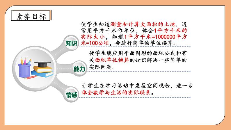 【核心素养】苏教版数学五年级上册-2.5  平方千米的认识（课件+教案+学案+习题）04