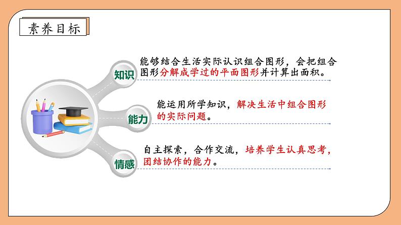 【核心素养】苏教版数学五年级上册-2.6 组合图形的面积（课件）第4页