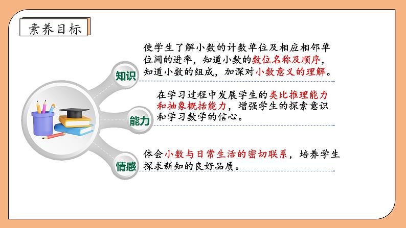 【核心素养】苏教版数学五年级上册-3.2  小数的计数单位和数位（课件+教案+学案+习题）04