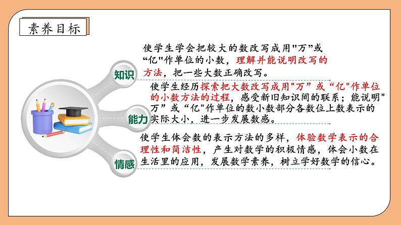 【核心素养】苏教版数学五年级上册-3.5 数的改写（课件+教案+学案+习题）04