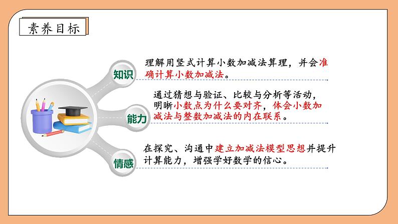 【核心素养】苏教版数学五年级上册-4.1 笔算小数加减法（课件+教案+学案+习题）04