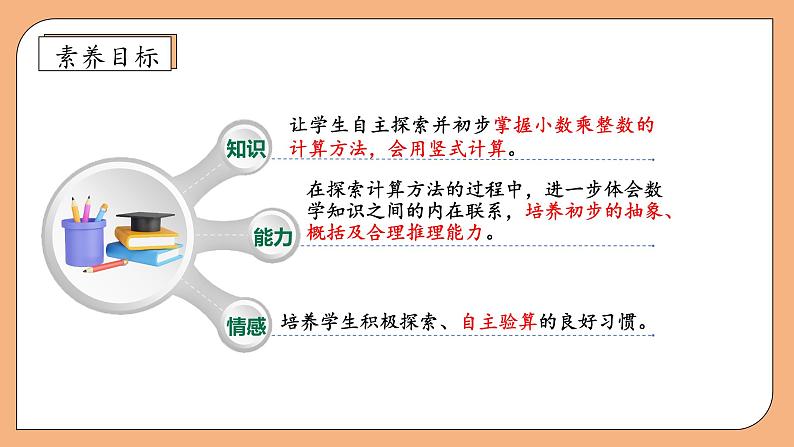 【核心素养】苏教版数学五年级上册-5.1 小数乘整数（课件+教案+学案+习题）04