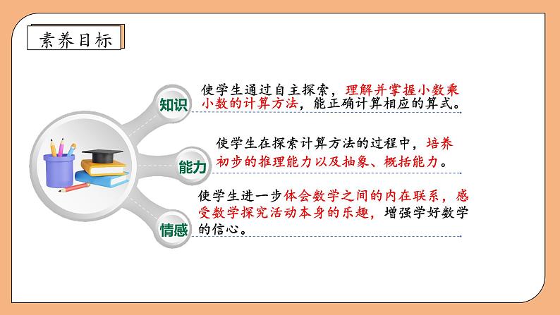 【核心素养】苏教版数学五年级上册-5.6 多位小数的乘法（课件+教案+学案+习题）04