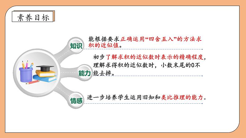 【核心素养】苏教版数学五年级上册-5.7 求积的近似值（课件）第4页