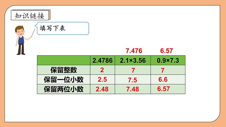 【核心素养】苏教版数学五年级上册-5.9 商的近似值（课件）第7页