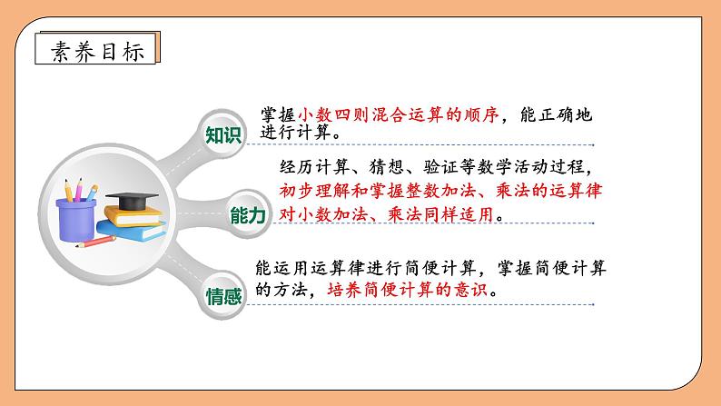 【核心素养】苏教版数学五年级上册-5.10 小数四则混合运算 （课件+教案+学案+习题）04