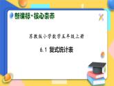 【核心素养】苏教版数学五年级上册-6.1 复式统计表（课件+教案+导学案+习题）