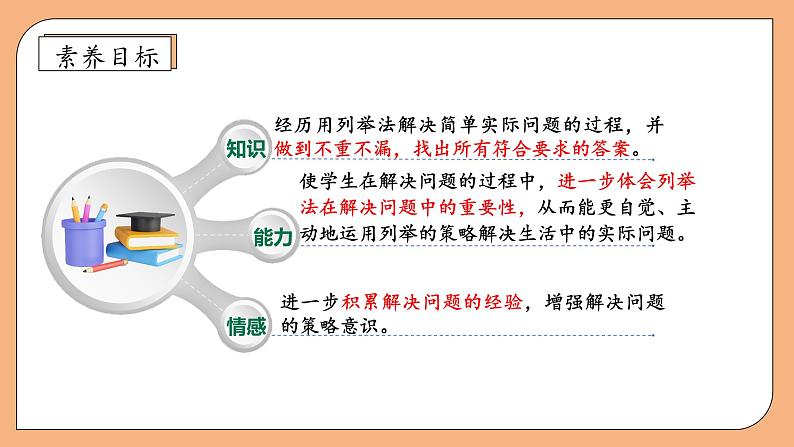 【核心素养】苏教版数学五年级上册-7.1 解决问题的策略（课件+教案+学案+习题）04