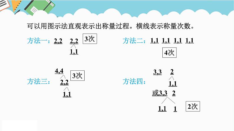 2024五年级数学下册第8单元数学广角__找次品第2课时运用最优法找次品课件（人教版）第5页