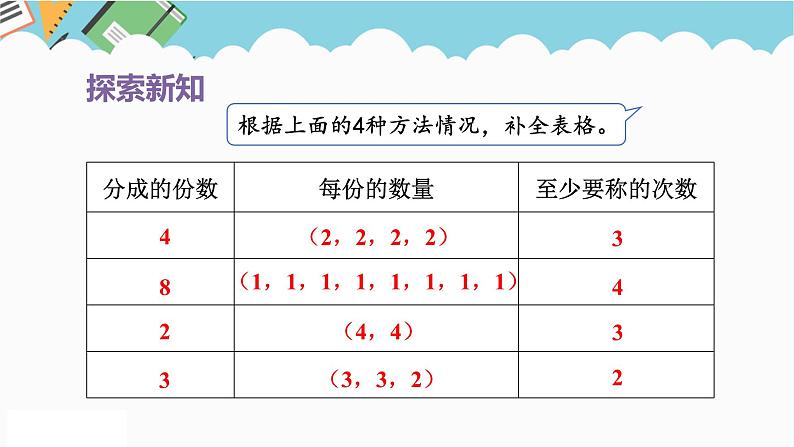 2024五年级数学下册第8单元数学广角__找次品第2课时运用最优法找次品课件（人教版）第6页