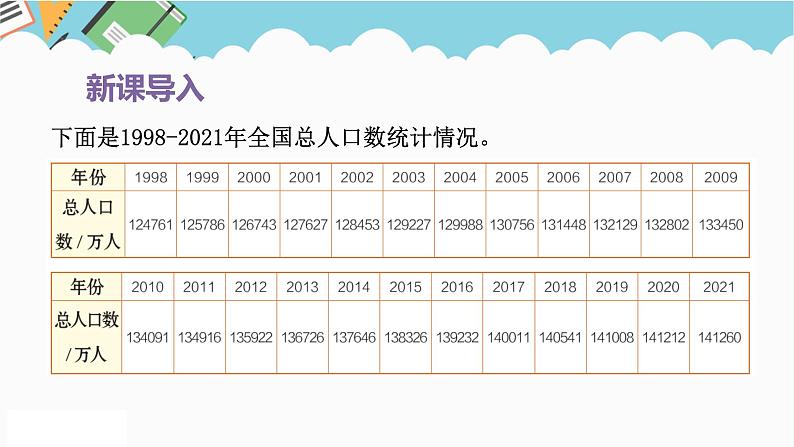 2024五年级数学下册第7单元折线统计图第1课时单式折线统计图课件（人教版）第2页