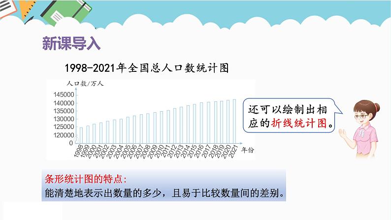 2024五年级数学下册第7单元折线统计图第1课时单式折线统计图课件（人教版）第3页