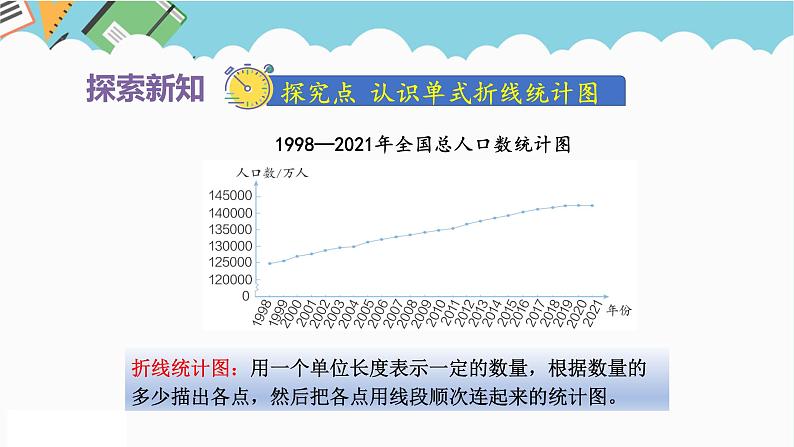 2024五年级数学下册第7单元折线统计图第1课时单式折线统计图课件（人教版）第4页