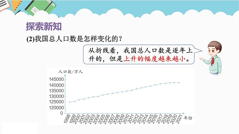 2024五年级数学下册第7单元折线统计图第1课时单式折线统计图课件（人教版）第6页