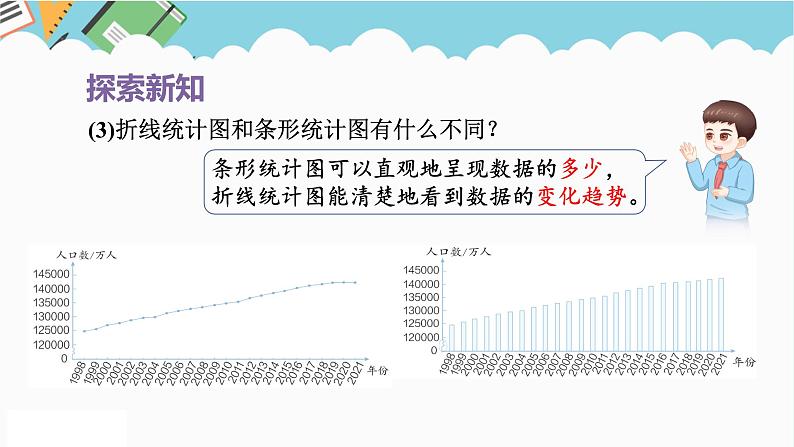 2024五年级数学下册第7单元折线统计图第1课时单式折线统计图课件（人教版）第7页